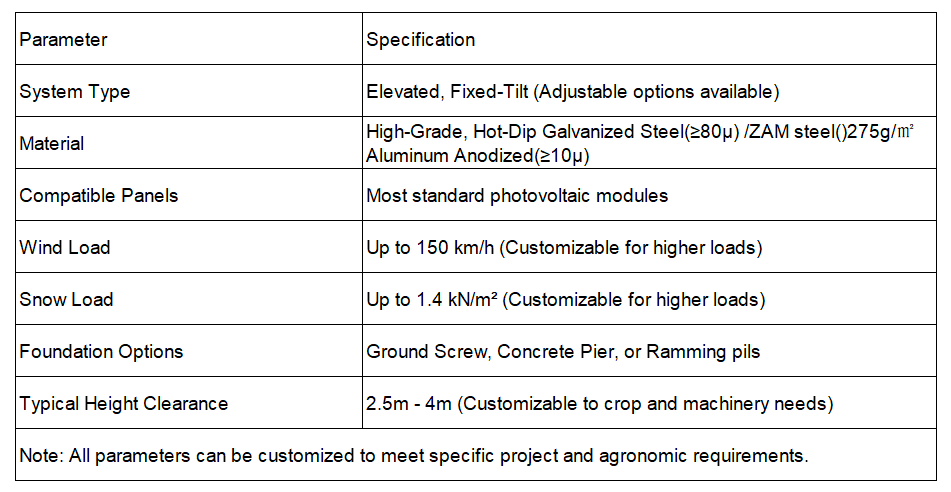 PV Mounting System for Agrivoltaics parameters PV Mounting System for Agrivoltaics parameters