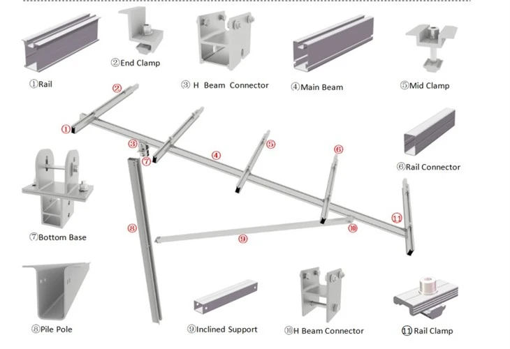 Hot Dip Galvanized Solar Mounting System Aluminum Zinc Magnesium Coated
